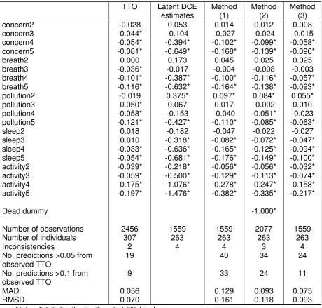 Table 3 Anchor based methods (1) to (3) – TTO and normalised DCE model estimates  