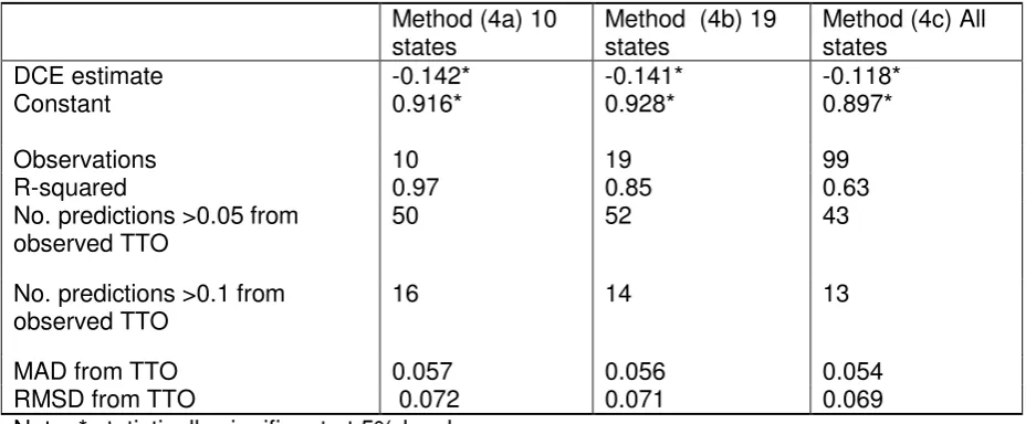 Table 4 Method (4) - Mapping DCE onto TTO  