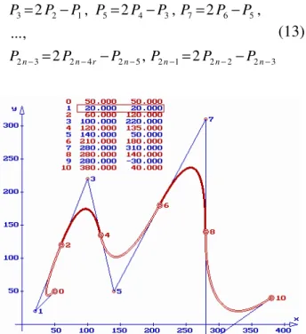 Fig. 3. Imposed coordinates of  P 1  [80 ; 20] 