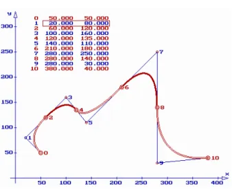 Fig. 4. Imposed coordinates of P 1  [20 ; 80] 