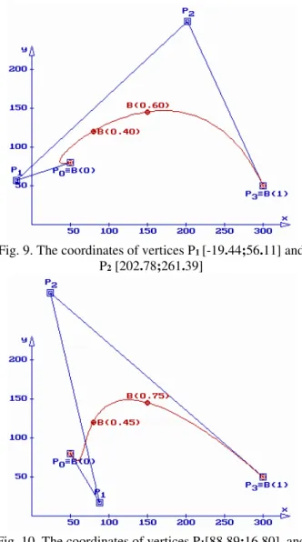 Fig. 9. The coordinates of vertices P 1  [-19.44;56.11] and 