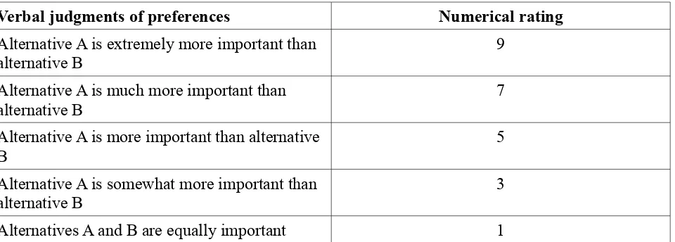 Table 1: