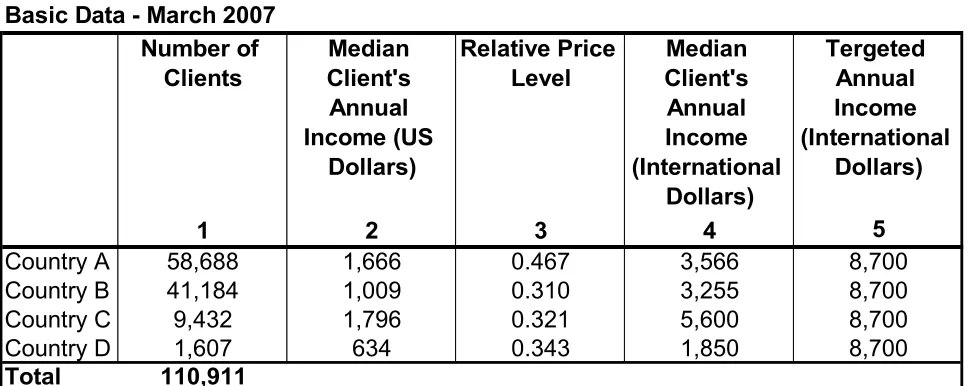 Table 1:Basic Data - March 2007