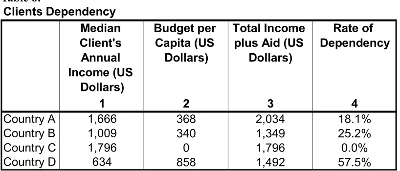 Figure 2:Final Budget Allocation
