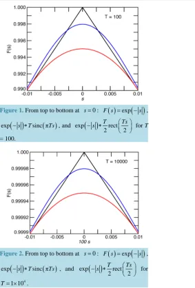 Figure 1. From top to bottom at 