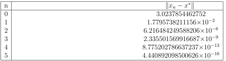 Table 1: A priori error bounds
