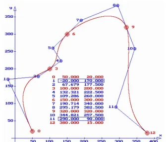 Fig. 1. Coordinates of  P 1  [15;95] and P 11  [190;150] 