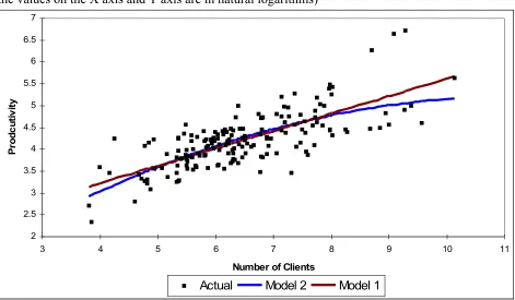 Figure 2: Comparison between the models