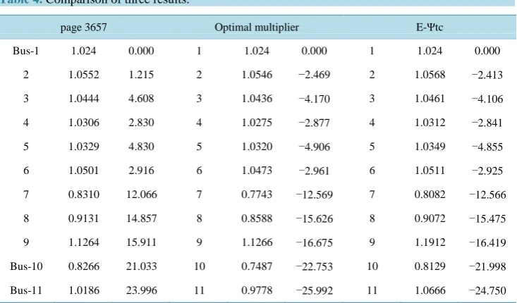 Table 4. Comparison of three results.  