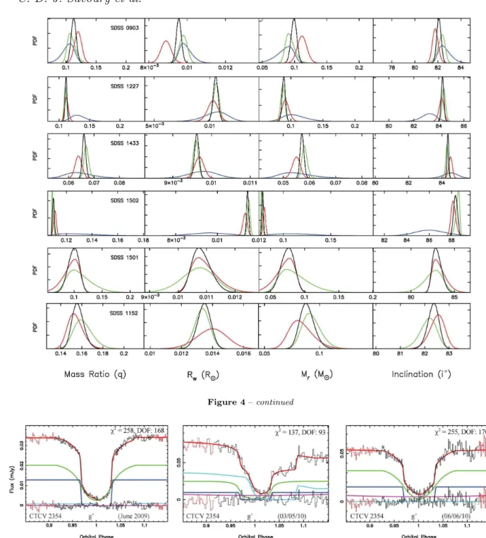 Figure 4 – continued
