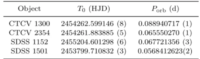 Table 2. Orbital ephemerides.