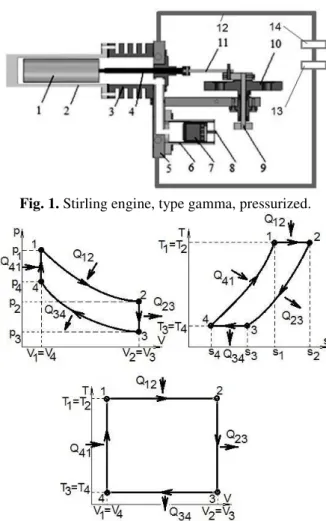 Fig. 1. Stirling engine, type gamma, pressurized. 