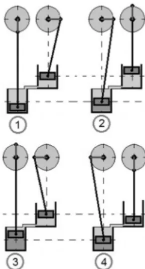 Fig. 3.  The positions of the expansion and power 