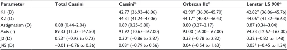 Table 1 Descriptive statistics