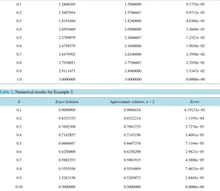 Table 2. Numerical results for Example 2.                                                                   