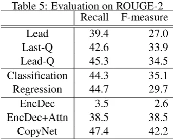 Table 5: Evaluation on ROUGE-2RecallF-measure