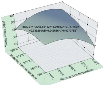 Fig. 4.  Tensile stress variation