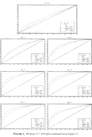 Figure 2. PP plots: T � 250 ~plot continued from Figure 1!+