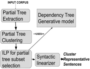 Figure 1: Overall approach