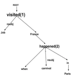 Figure 2: Marking relevant subtree roots