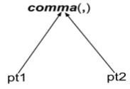 Figure 3: Combine(p t 1 p t , 2 )