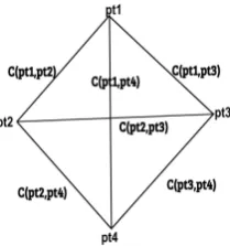 Figure 4: Cluster graph of partial trees