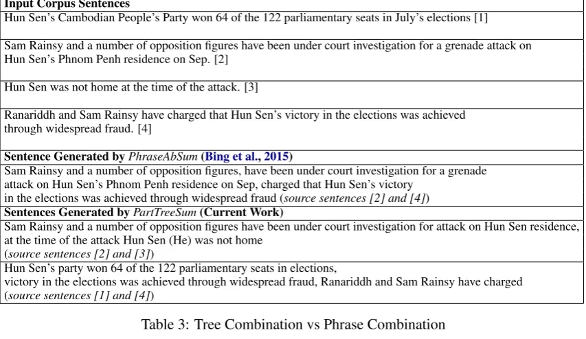 Table 4: Human Evaluation on sentence quality