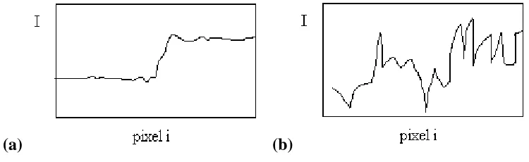 Table 1: Measurements of Q value. 