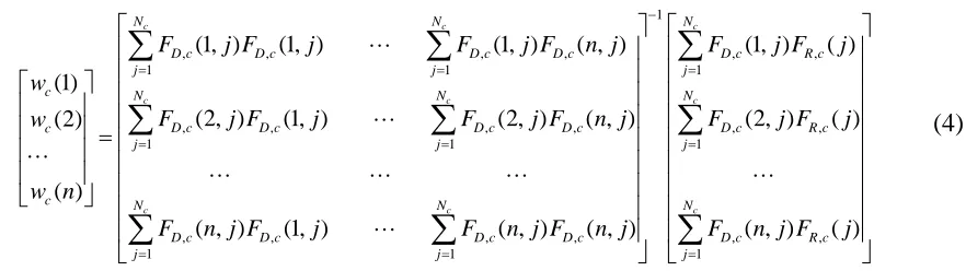 Figure 2: Filtering process of the trained filters. 