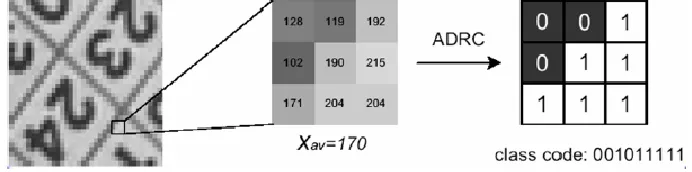 Figure 3: The ADRC code of a 3x3 block. 
