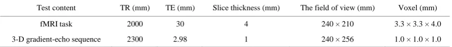 Table 1. Sequence and parameters of MRI. 