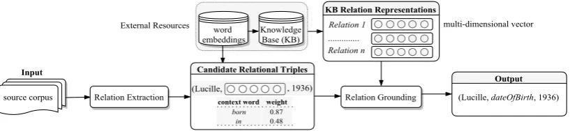 Figure 1: Framework overview.