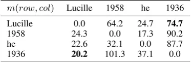 Table 1: Mean ﬁrst-passage time matrix Mfor E1.