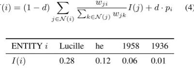 Table 2: Importance score of each entity in E 1.