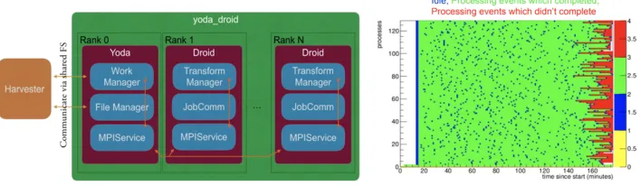 Figure 5 b shows the execution of ATLAS event-level jobs inside a node across the 128 