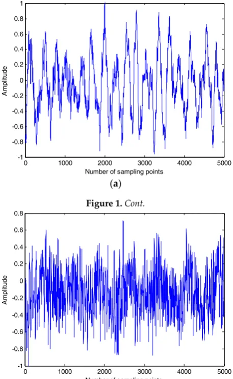 Figure 1. Cont. 