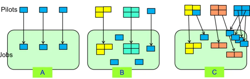 Fig. 1.  Pilot scheme in current infrastructure 