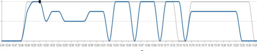 Fig. 3.  DIRAC Workload Management System Implementation 