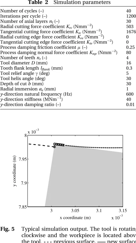 Fig. 5Typical simulation output. The tool is rotatingclockwise and the workpiece is located abovethe tool