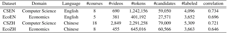 Table 1: Dataset Statistics