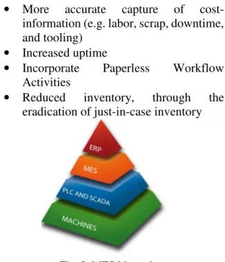 Fig. 3. MES hierarchy 