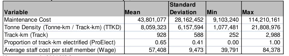Table 1 Summary of data used in the study (unnormalised data)
