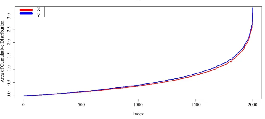 Figure A3. Plot of 