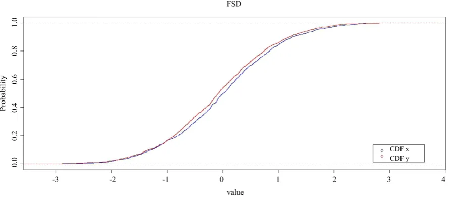 Figure A2. Typical CDF plot for variables X and Y.                                                                