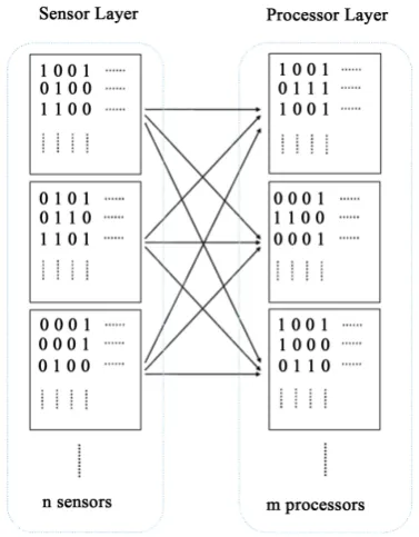 Figure 1. Into m correspondence: an excitatory cell is denoted by the number 1.                                        