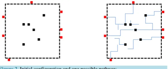 Figure 2. Initial configuration and one possible pathway.                       
