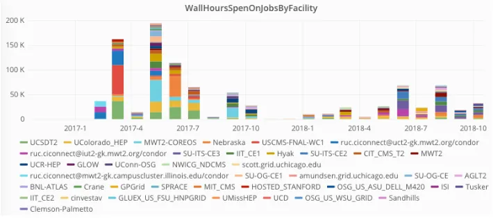 Figure 2. Overview of data and job ﬂow for SPT. Credit: NSF/SPT/NASA