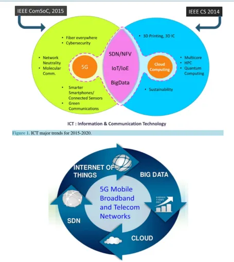 Figure 5sources of Big Data by producing large volume, fast velocity, and many varieties of data 