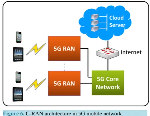 Figure 6. C-RAN architecture in 5G mobile network.                                                  