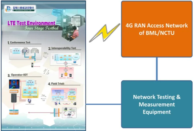 Figure 12. Data generation by endpoints from testing & measurement.                                                   